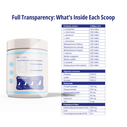 Gut Health Supplement For Dogs 3X150g Packs (450g)